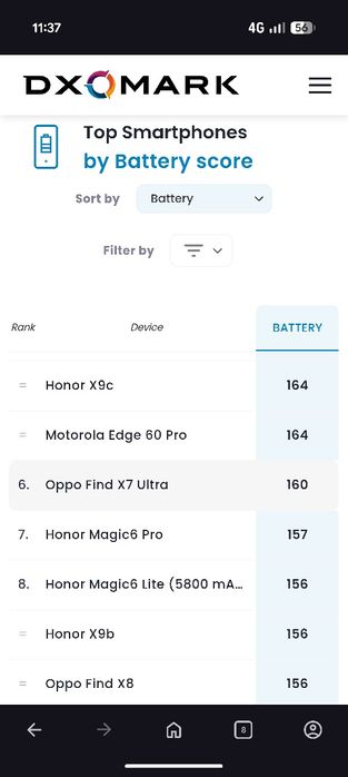 Honor Magic 6 Pro, 512 gb, nou, verde, schimb
