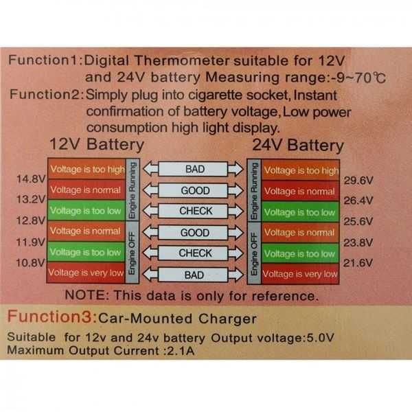Волтметър 3 в 1 Automat, Волтметър, usb зарядно и термометър за кола