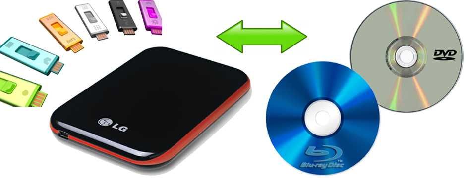 Mini DVD,Mini DVD-R,Mini DVD+RW pe camera video