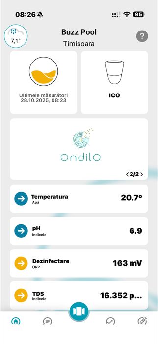 Ondilo Ico aparat masurare proprietati apa piscina