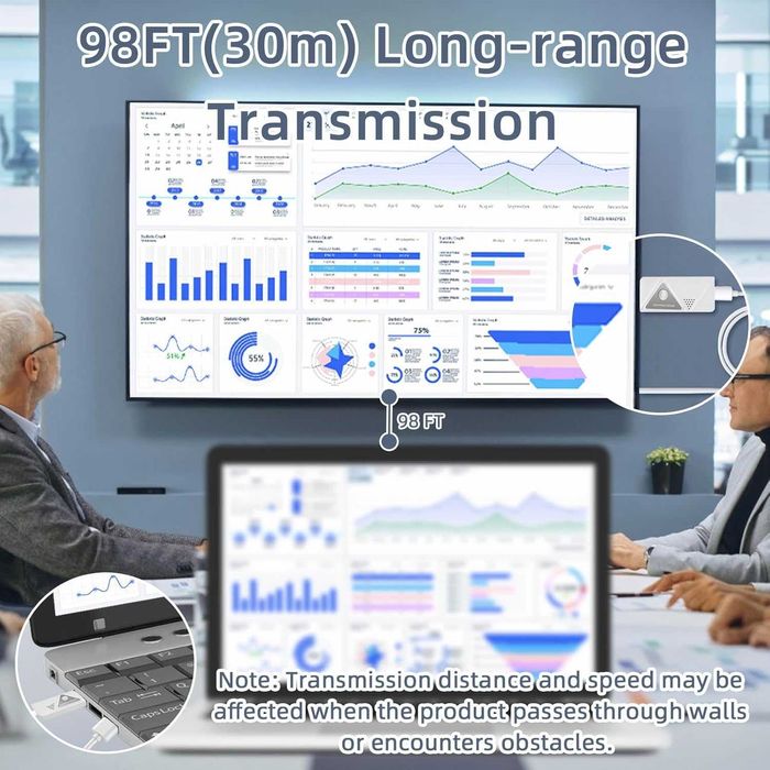 SUNMEG Безжичен HDMI предавател и приемник - 4K, 1080P 60Hz