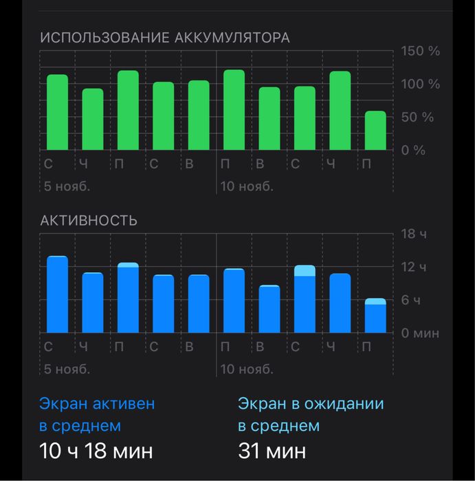 iPhone 14 Pro Max 512