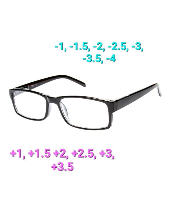 Очки плюс и минус