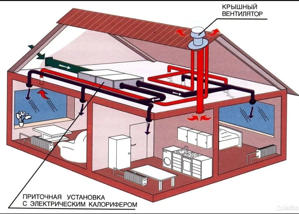 Вентиляция Вытяжка Акция кондиционирования