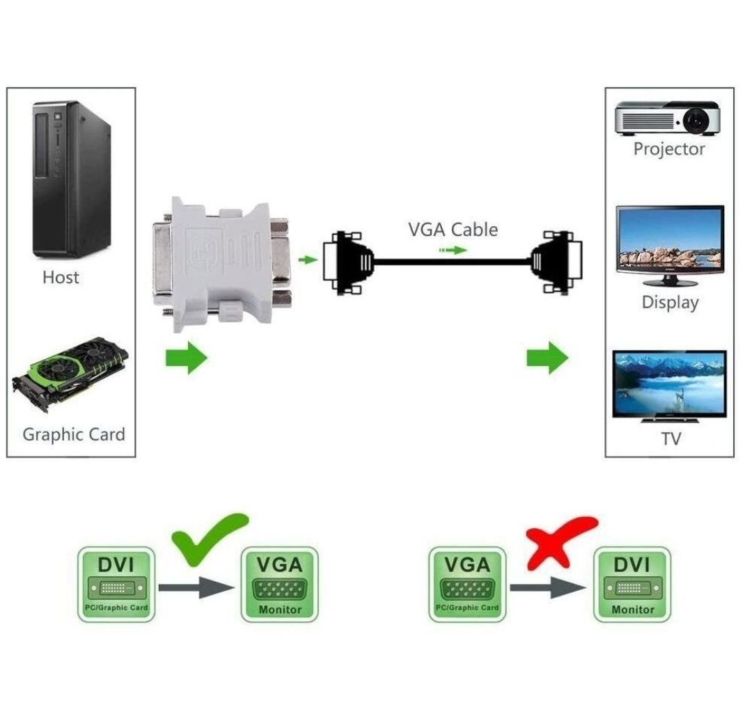 Новый Переходник DVI-VGA Hdmi-vga dvi-hdmi