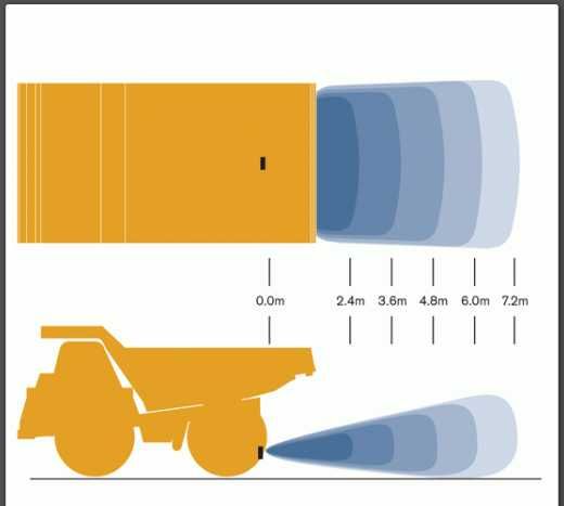 Senzor de prezenta / sistem radar pt Utilaje