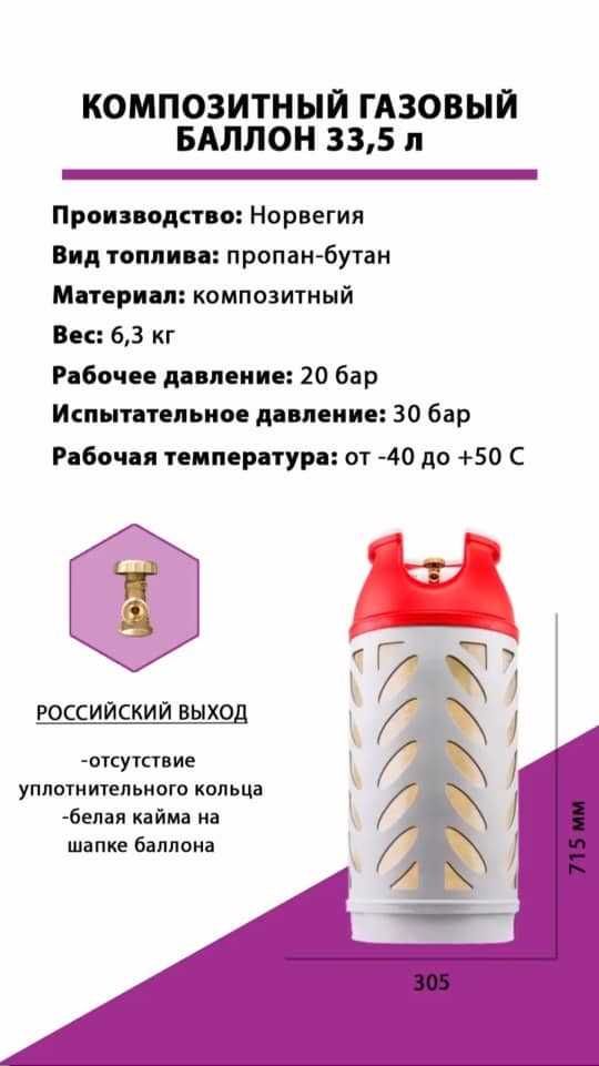 Композитные газовые баллоны