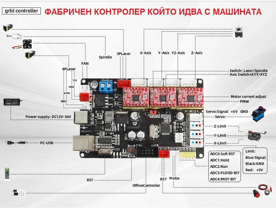 Машина конструкция с площ 1/1м до 2/2.4м за CNC рутер фреза или лазер