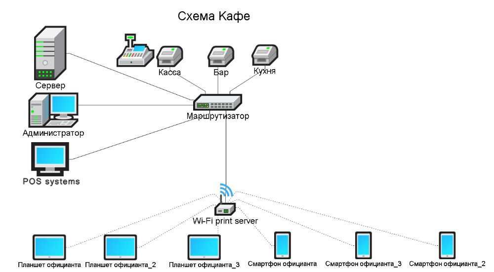 Без абонентской платы / POS systems / Pos система /