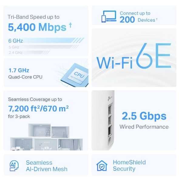 Deco XE75Pro(1-pack) AXA5400 Whole    Home Mesh Wi-Fi 6E Unit Tri-Band