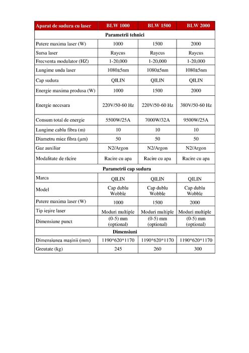 Aparat de sudură cu laser Bielda - BLW2000