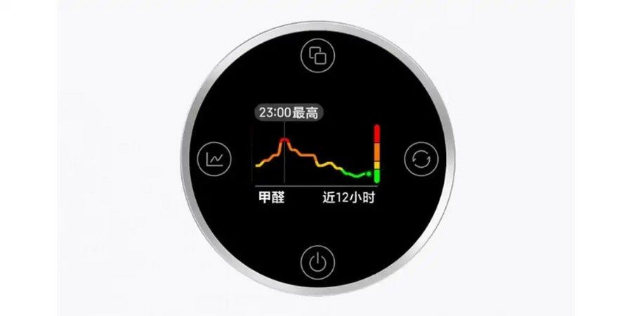 Очиститель воздуха Xiaomi Mi Smart Air Purifier 5S (белый)