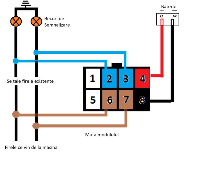 Modul US Style Signals – Semnalizari stil USA