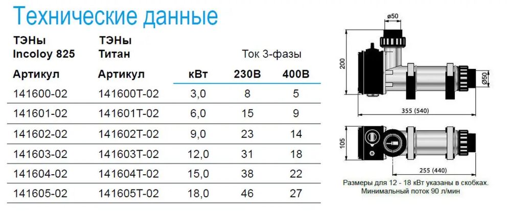 Электронагреватель PAHLEN для бассейнов Швеция 6-18 кВт