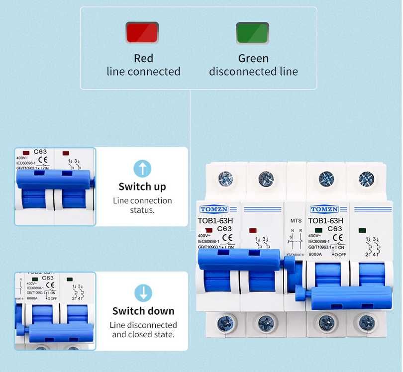 MTS Manual Transfer Switch, comutator manual de transfer, 32A, NOU