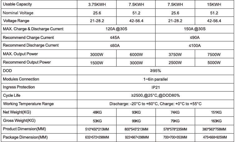 Соларна батерия LiFePO4 / 15Kw / 300Ah / 48V / BMS