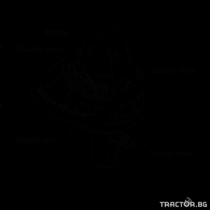 Ротатор хидравличен  - 3 тона и  4,5 тона - FORMIKO