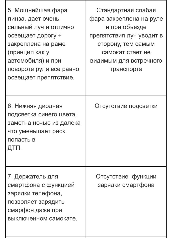 Самокат электрический AOKI, электросамокат, катались Один сезон, редко