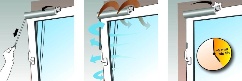 Устройство за автоматично затваряне на прозорци