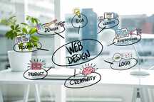 Oferta Pagina Web - Website, Web Design, Logo - Promovare