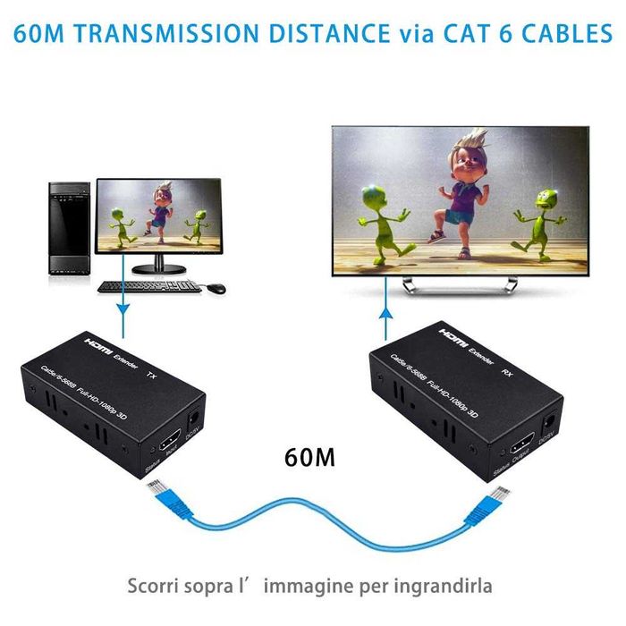 Ozvavzk HDMI Extender 60M Cat 6/5E Receptor Full HD 1080P 3D HDCP EDID
