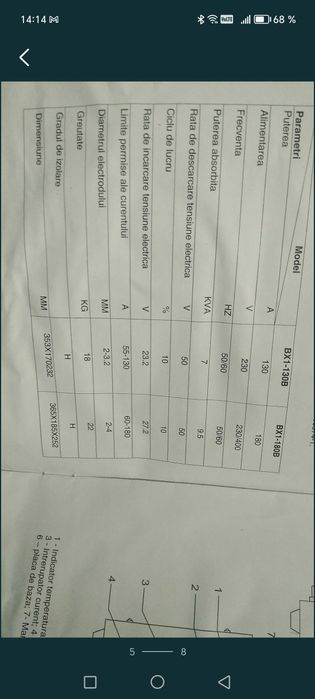 Aparat de sudură Panzer BX1-180