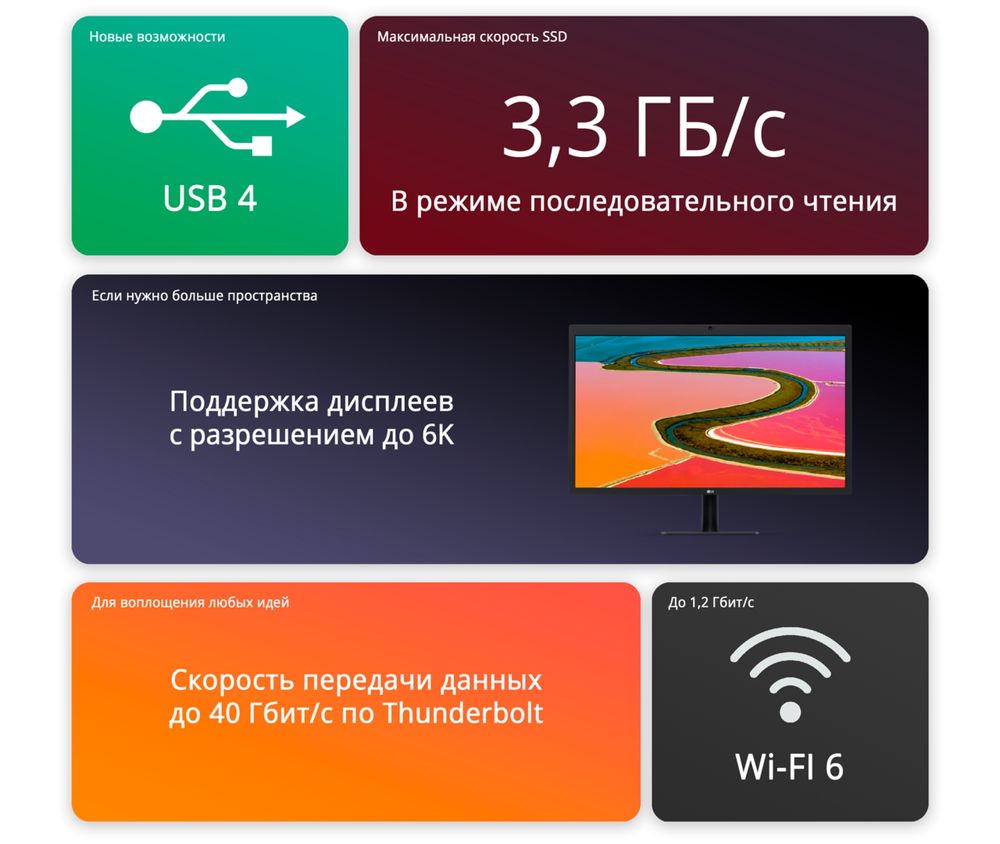 Macbook Pro 13inch M1 8gb/ 256gb SSD 2020