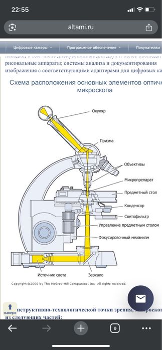 Лабораторные микроскопы