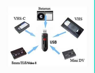 Прехвърляне на VHS/mini DV/VHS-C/8mm/hi8/digital 8 касети на флашка