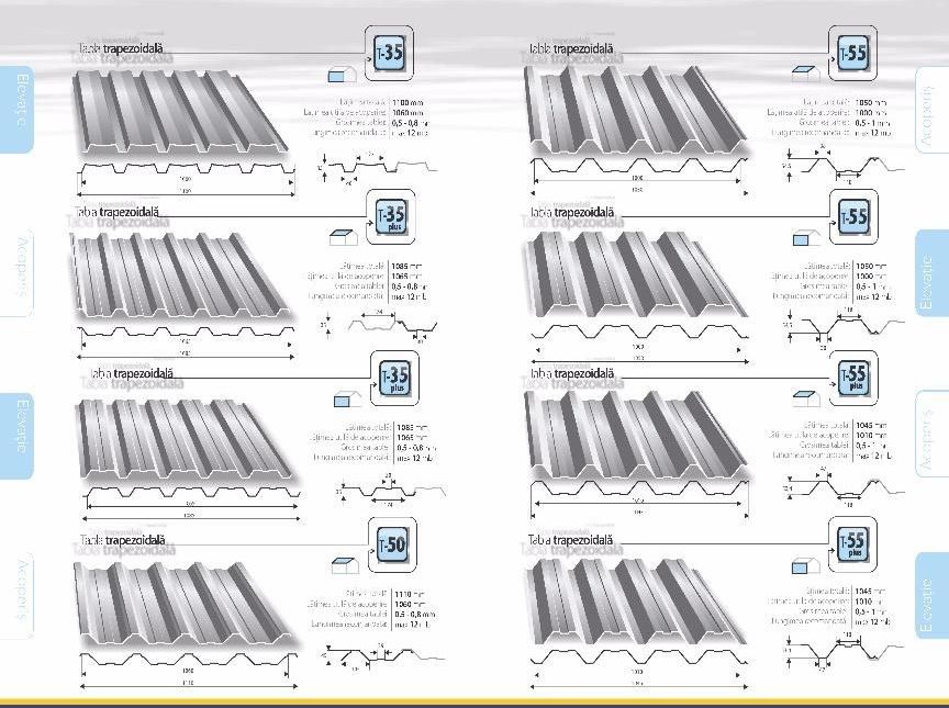 Tabla cutată trapezoidala T35 pentru HALE METALICE