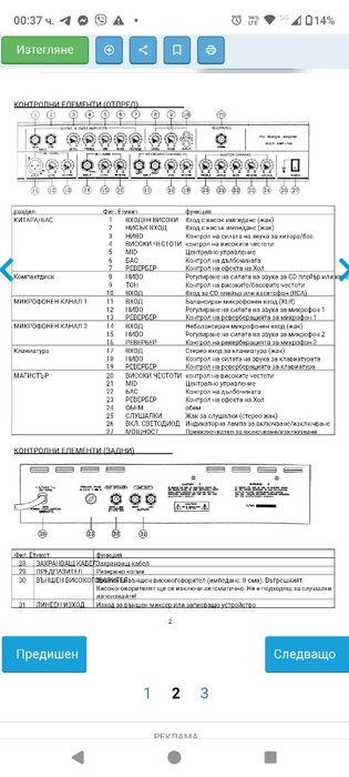 КУБЕ ЗА КИТАРА /комбо усилвател/