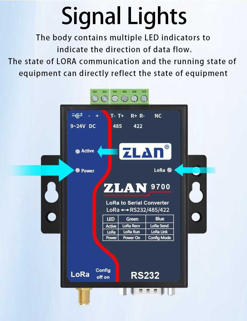 LORA ZLAN9743 IoT device Ethernet modbus rs485 wireless module
