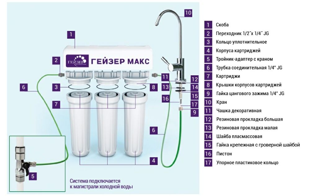 Фильтр для воды Гейзер Смарт