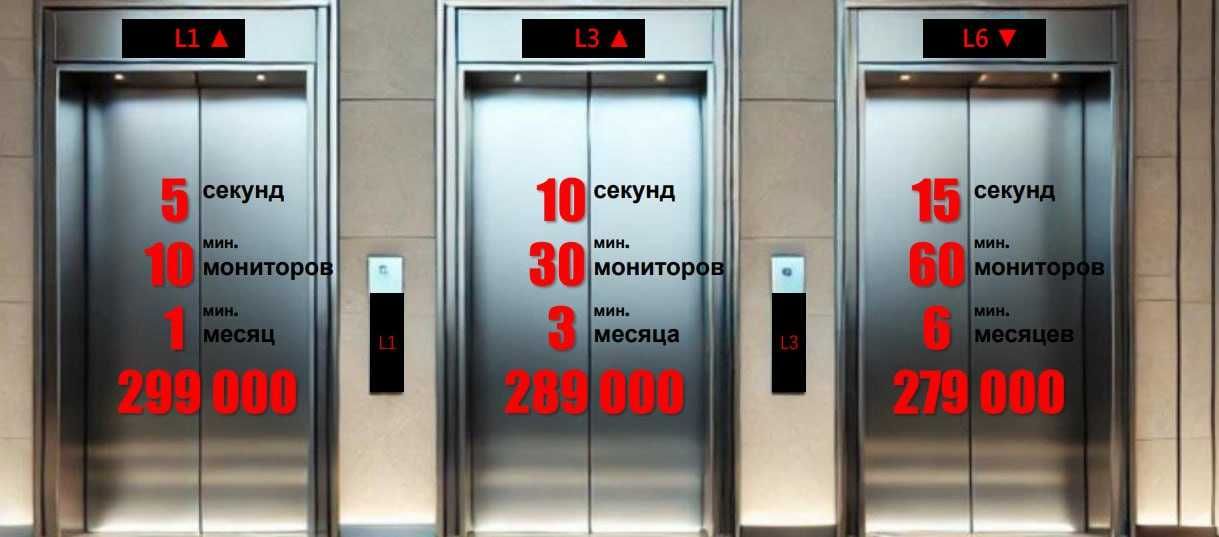 Lift reklama: auditoriyani samarali qamrov! | The boss - 5