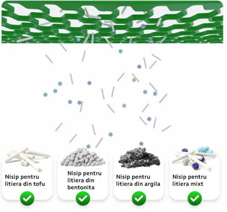 Litiera smart cu autocuratare, PetKit Pura Max 2 / 7L sigilata