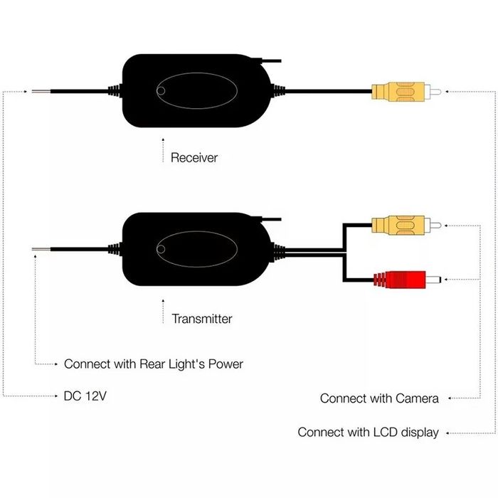 Камера за задно виждане за Навигация за коли Мултимедия bmw vw заден