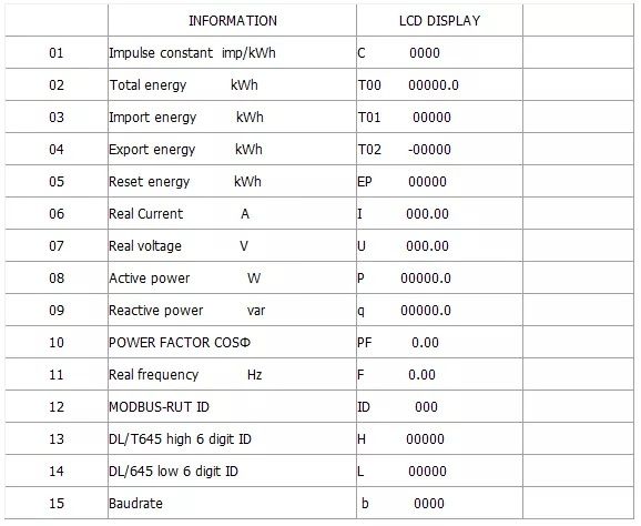 65A RS485 Монофазен електромер