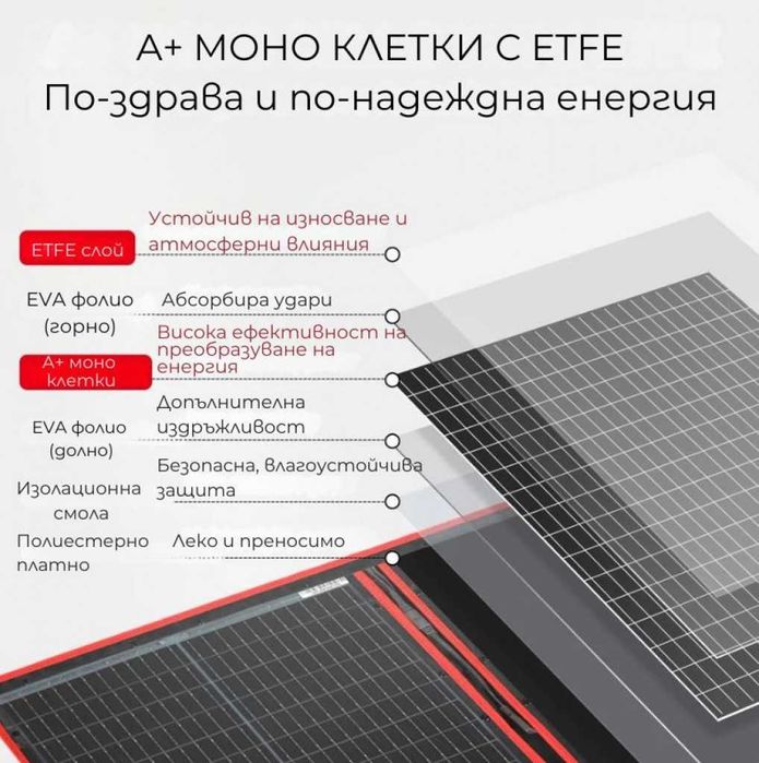 Преносим соларен панел DOKIO – надеждна енергия навсякъде