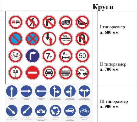 Дорожные знаки Дорожные знаки