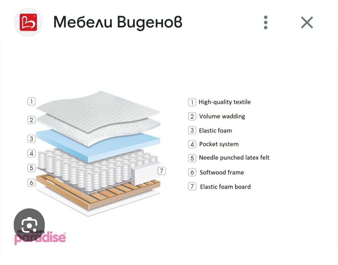 Чисто нова спалня