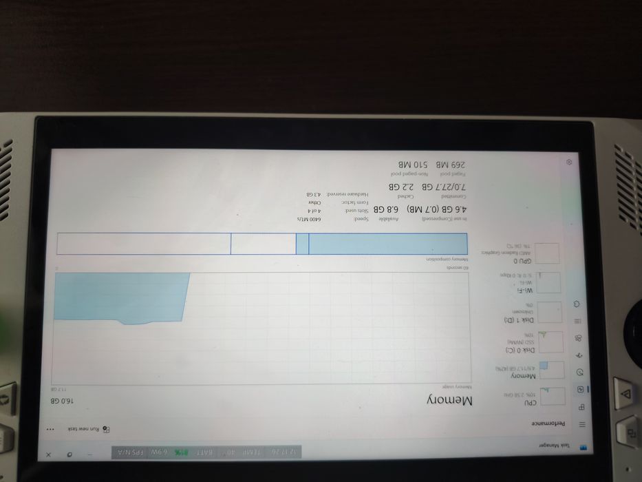 Rog ally Z1 extrime
