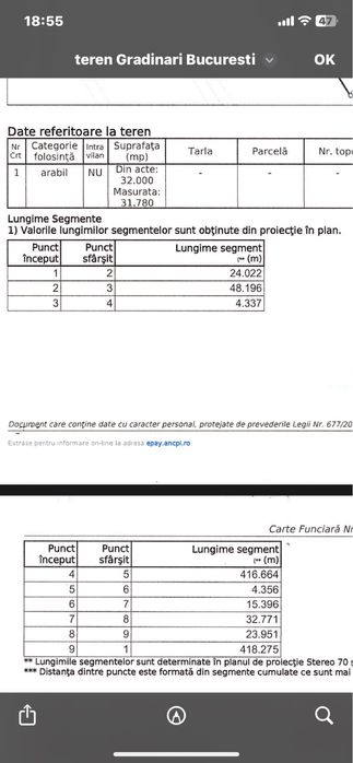 Vand Teren Giurgiu  Sup 32.000 mp  Pret 6 Euro mp