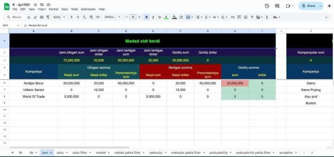Google Sheets / Excel — Tizimlar va Hisobotlar Tayyorlash xizmati