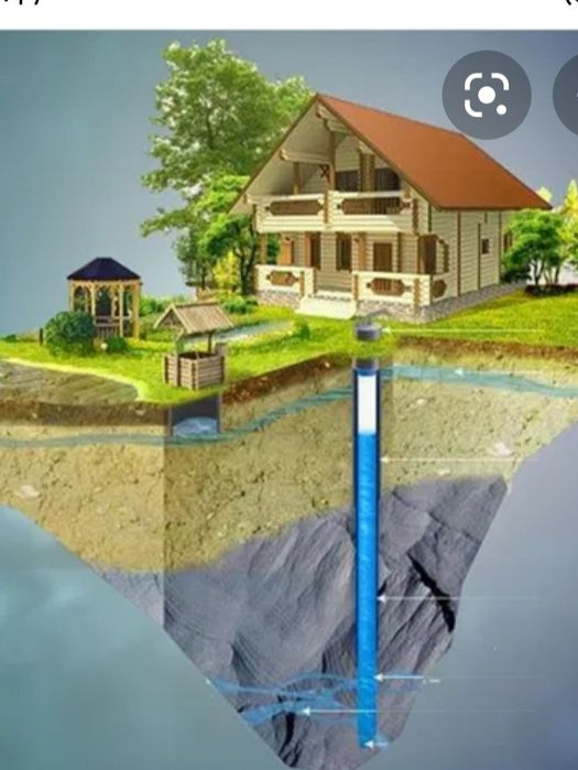 Бурение скважин на воду.