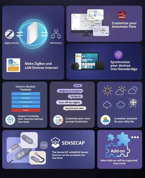 Хъб за управление SONOFF iHost, за Zigbee 3.0 смарт устройства, 4GB