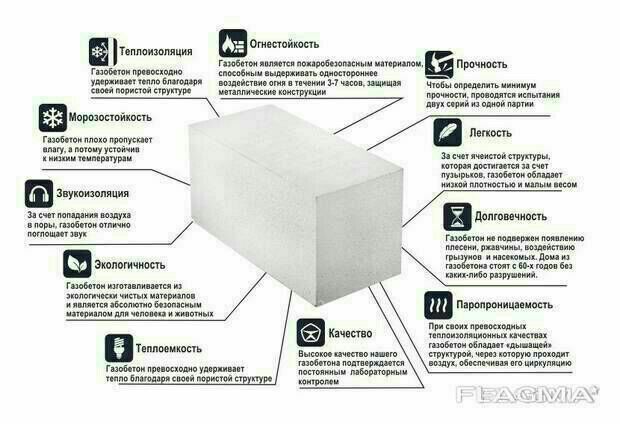 Газаблок  Пенаблоки ( SAM Eco Bloc l)  качесво превыше всего