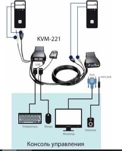 продам2-х портовый кабельный KVM-переключатель с портами VGA USB аудио