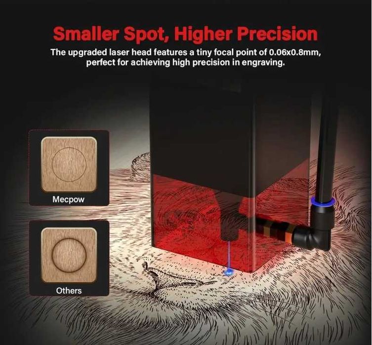 Mecpow Pro Laser 10W optic real, 410x400mm +Air assist +Pat laser -NOU