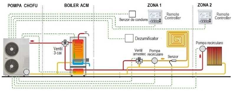 Pompa de caldura aer apa CHOFU 12kW - DC INVERTER Made in Japan