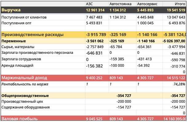 Excel / Google / Учет / Оцифровка